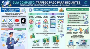 Tráfego pago para iniciantes