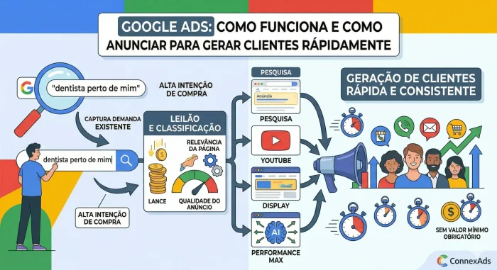 Google Ads